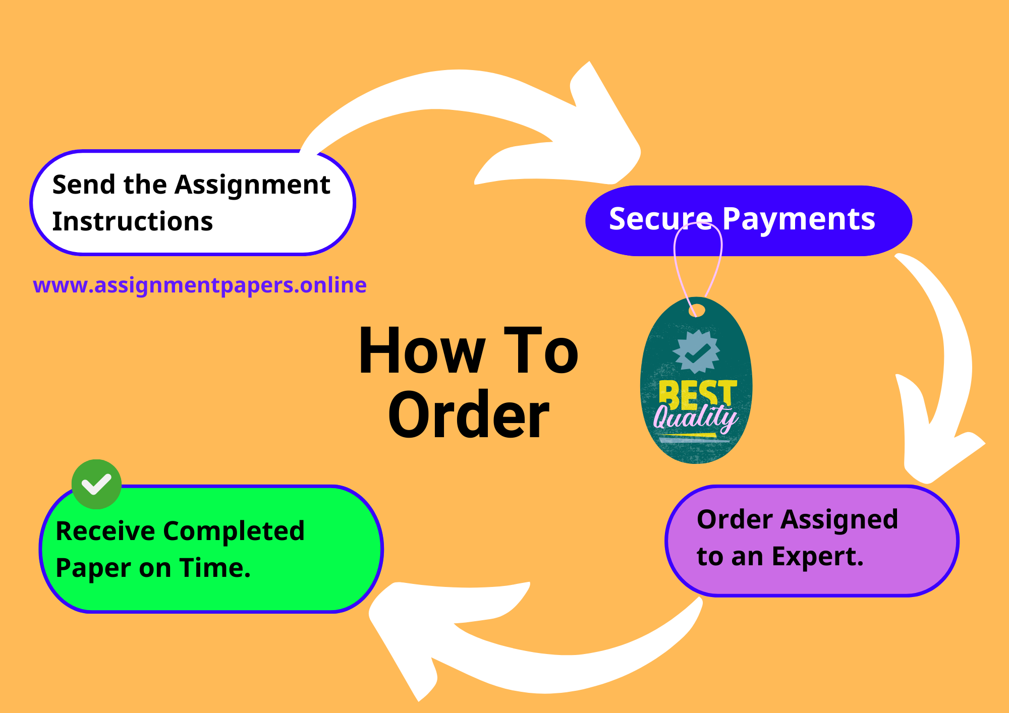 How to order an assignment paper on Advance Papers